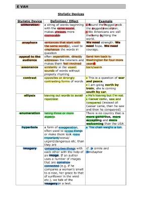 Stylistic Devices List and Examples for Kids