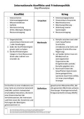 Ursachen für Kriege und Internationale Konflikte: Beispiele und Definitionen