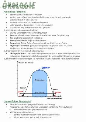 Umweltfaktoren: Temperatur, Licht und mehr!