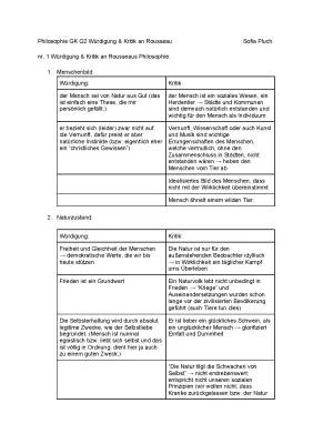 Rousseau Menschenbild und Naturzustand einfach erklärt