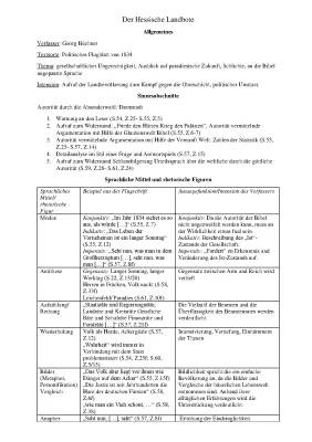 Woyzeck Der Hessische Landbote Zusammenfassung und Analyse