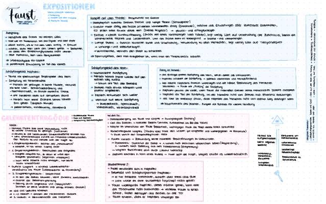 Faust Zusammenfassung: Spannende Themen und Motive