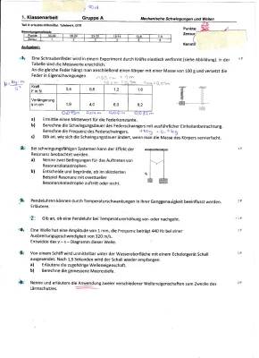 Mechanische Schwingungen und Wellen: Beispiele, Formeln und Alltag