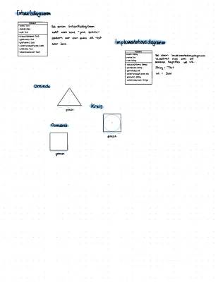 Entwirf und Erstelle Deine Eigenen UML-Diagramme!