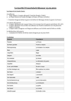 Résumé de la Première et Deuxième Guerre mondiale : causes, conséquences et fins