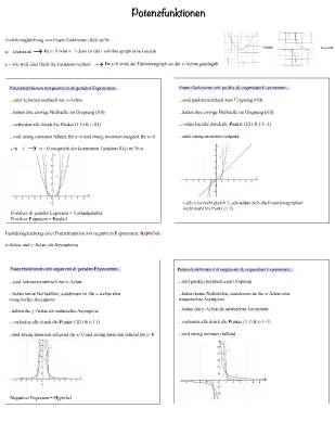 Potenzfunktionen Beispiele und Übungen für Kinder - Eigenschaften leicht erklärt
