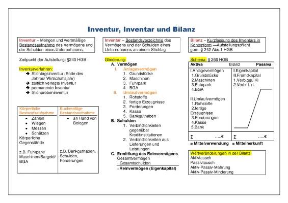 Inventur: Gesetzliche Vorschriften, Beispiele und Arten für Einzelhandel & GmbH