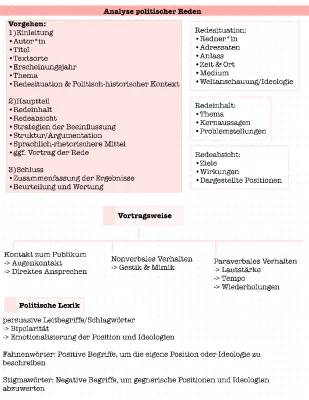 Wie Politiker sprechen: Verstehe ihre Strategien und Worte