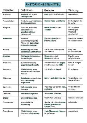 Rhetorische Stilmittel Liste und Beispiele PDF - Deine Übungen