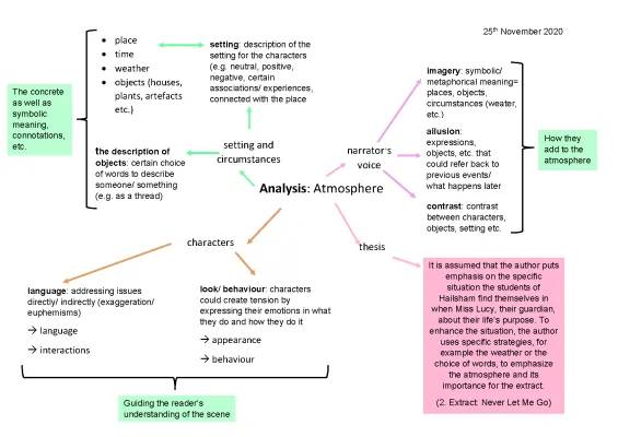 Easy Atmosphere Analysis: How to Analyse Stories