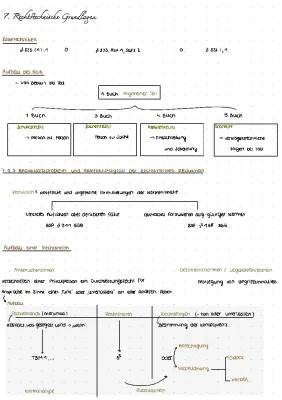 Einführung in das Bürgerliche Gesetzbuch (BGB) - Normenanalyse, Zitiertechnik und Mehr