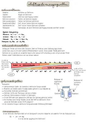 Einfache Redoxreaktionen und Galvanische Zellen für die 10. Klasse