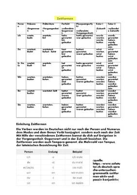 Deutsche Zeitformen leicht verstehen: Coole Beispiele und Konjugationstipps