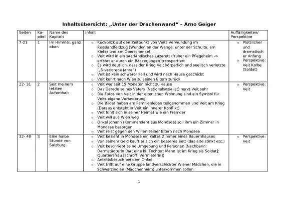 Unter der Drachenwand Zusammenfassung für Kinder - Kapitel, Seitenzahlen, Veit Kolbe und mehr