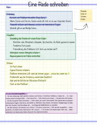 Rede schreiben Deutsch Klasse 10: Beispiele und Aufbau