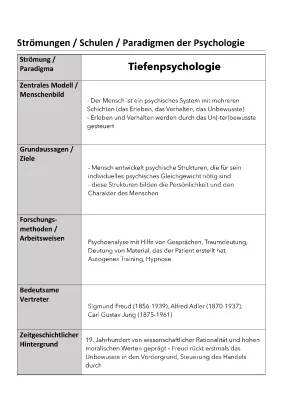 Tiefenpsychologie, Behaviorismus & Maslows Pyramide einfach erklärt