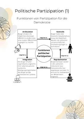 Wie wir in der Demokratie mitbestimmen: Wichtige Funktionen und Repräsentation