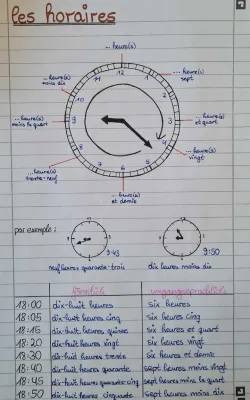 Amuse-toi avec les heures en français : Exercices et PDF !