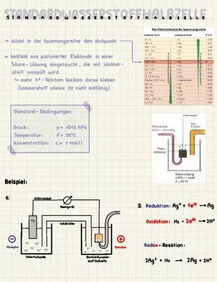 Die Welt der Standardwasserstoffelektrode und Elektrochemischen Spannungsreihe einfach erklärt