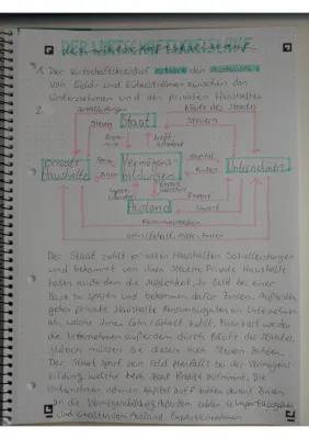 Einfacher und Erweiterter Wirtschaftskreislauf: Einfach erklärt für Kinder