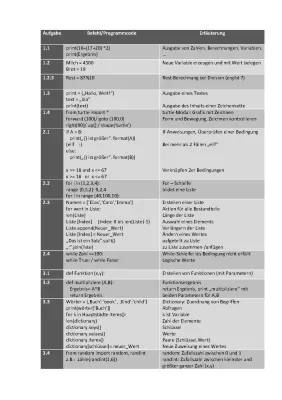 Python-Befehle Übersicht PDF: Programmieren lernen kostenlos für Anfänger