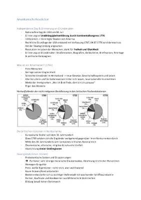 Was war das Ergebnis der Amerikanischen Revolution? Fragen zur Revolution & Kolonialisierung