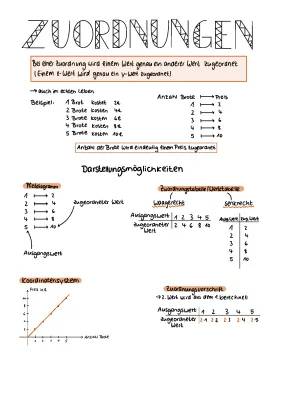 Einfach erklärt: Proportionale und Antiproportionale Zuordnung für Klasse 7