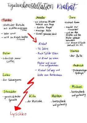 Krabat Figurenkonstellation und Charakterisierungen