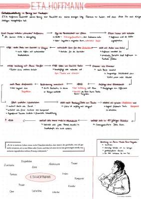 Entdecke das Leben von E.T.A. Hoffmann: Bücher, Kurzgeschichten und Märchen