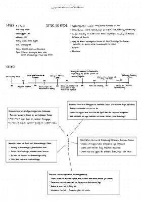 Woyzeck Zusammenfassung PDF: Analyse, Szenen und Merkmale