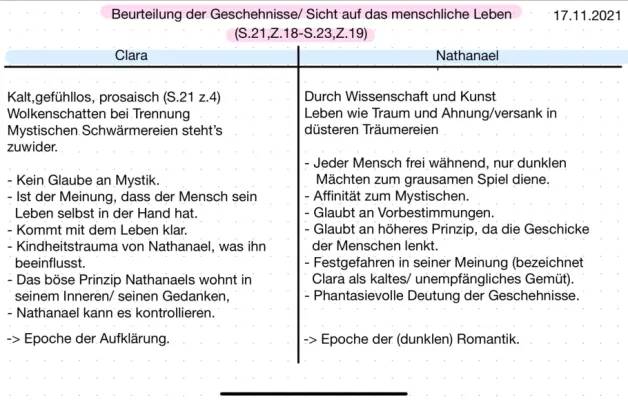 Der Sandmann: Clara und Nathanael Epochenzuordnung, Charakterisierung und Zusammenfassung