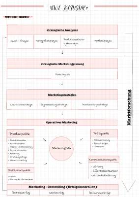 Coole Marketing-Strategien und Produktlebenszykus-Beispiele für Kids