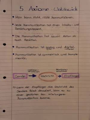 5 Axiome von Watzlawick & Kommunikationsmodelle einfach erklärt