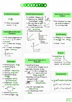 Geradlinig gleichförmige Bewegung & Gleichmäßig beschleunigte Bewegung - Formeln, Diagramme & Beispiele