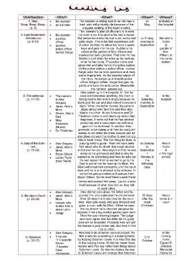 Notes from the Midnight Driver Summary Each Chapter & Characterization