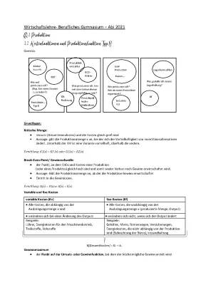 Wirtschaft Abitur Zusammenfassung 2021 Q1 - Gewinnfunktion und Break-Even-Point erklärt