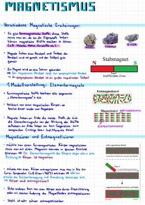 Elementarmagnete und Ferromagnetische Stoffe leicht erklärt – für die 5. Klasse