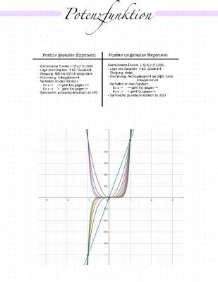 Potenzfunktionen: Übungen, Beispiele und Eigenschaften