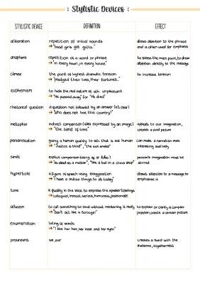 Litterary Analysis Made Easy: Understanding Stylistic Devices & More