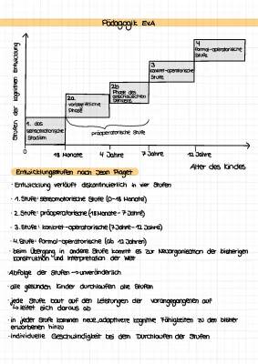 Piaget Stufenmodell: Einfache Zusammenfassung und Tabelle der kognitiven Entwicklung