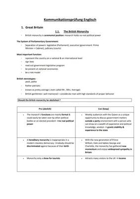 Kommunikationsprüfung Englisch Realschule - Tipps, Beispiele, Themen und Übungen BW 2024, 2025