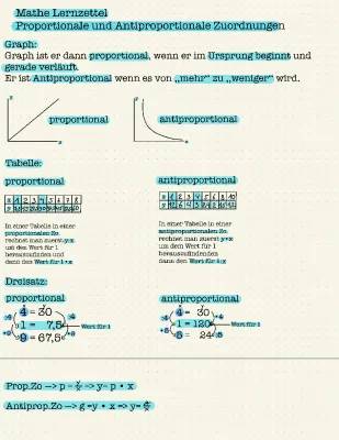 Antiproportional und Proportional