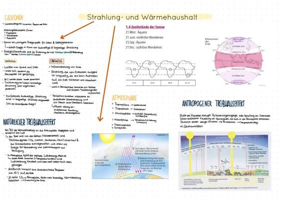 Beleuchtungszonen der Erde einfach erklärt: Klimazonen, Treibhauseffekt und Wolkenbildung