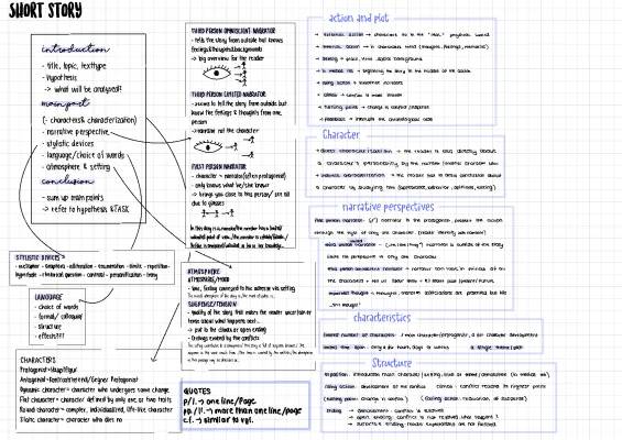 Short Story Analysis Example and PDF: Easy Tips for Kids