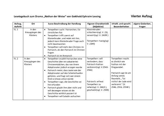 Nathan der Weise 4. Aufzug – Zusammenfassung, Analyse und Charakterisierungen