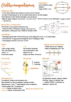 Elektromagnetismus Grundlagen einfach erklärt – PDF, Experimente & Anwendung im Alltag