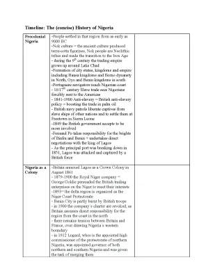 A Quick Nigeria History Timeline: From Colonization to Independence and Beyond