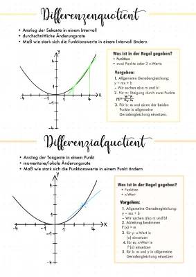 Entdecke Änderungsraten: Mittlere & Momentane, Tangente & Normale, Asymptoten für die 8. Klasse