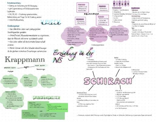 Zusammenfassung der Erziehung in der NS-Zeit: Schule und Pädagogik