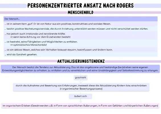 Personenzentrierter Ansatz nach Rogers einfach erklärt